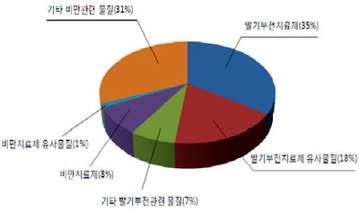 발기부전치료제부작용 효율적인 방안 13