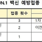 11월 11일부터 6개월~4세 영유아용 화이자 백신 접종 시작