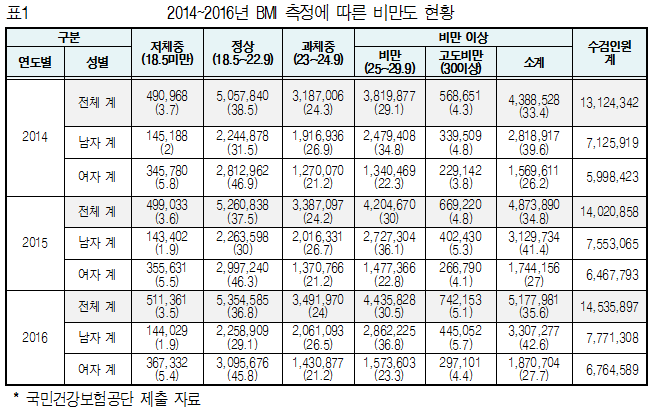 메디포뉴스