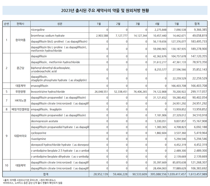 메디포뉴스